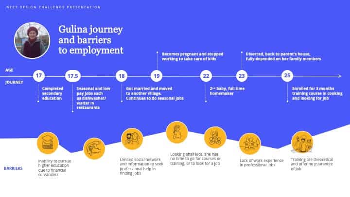 NEET Design challenge4